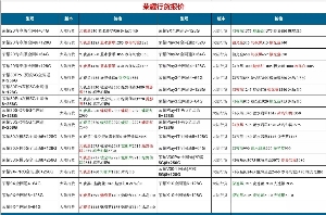 長(zhǎng)沙華為手機(jī)批發(fā)價(jià)